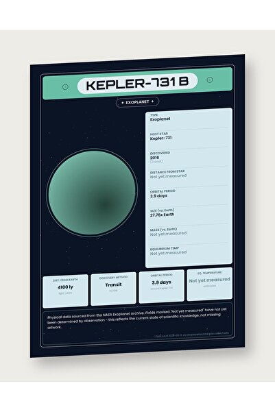 OEM Ινφογραφική Αφίσα Εξωγήινος Πλανήτης Kepler-731b, Δεδομένα NASA, Εκπαιδευ...