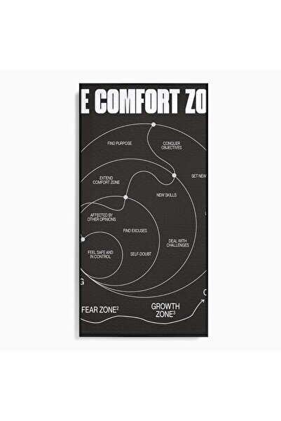 Luxcanva Tablou Canvas The Comfort Zone 60x120 cm cu Rama Negru Obiective Suc...