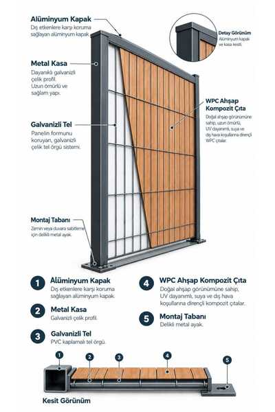 Fenceline Kompozit Panel Çit Çıtası 123 x 5 x 250 CM
