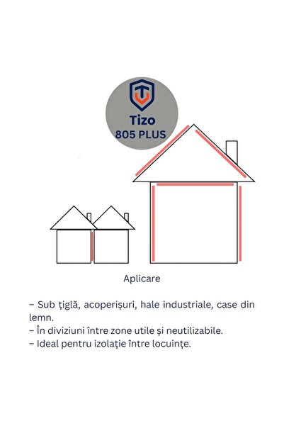 TIZO THERM TIZO 805 Plus - Izolatie Termica si Acustica Reflexiva Multistrat 33mm - 7 Straturi cu Fibra (3x)