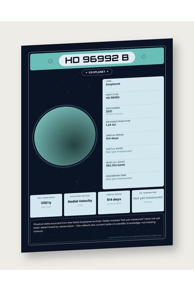 OEM Ινφογραφική Αφίσα Εξωπλανήτης HD 96992 b, Δεδομένα NASA, Εκπαιδευτικό, Χα...