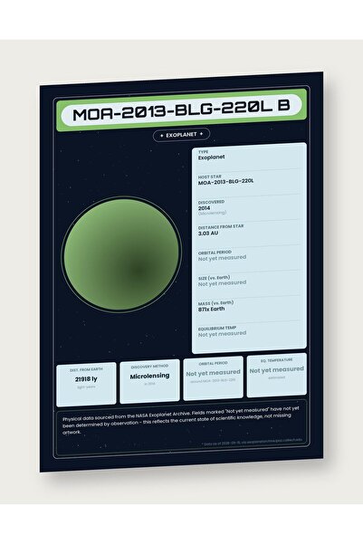 OEM Poster Infografic Exoplaneta MOA-2013-BLG-220L, Date NASA, Educativ, Cart...