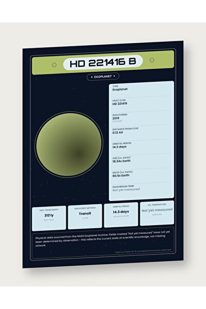 OEM Αφίσα Ινφογραφικού Σχεδίου Εξωπλανήτη HD 221416 b, Επίσημα Δεδομένα NASA,...
