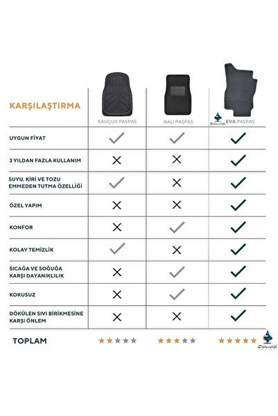 Evamax Design Chevrolet Captiva 2012 - 2018 Uyumlu Yeni Nesil Premium Eva Paspas Özel Tasarım Kişiselleştirilebilir Lüks Oto Paspası + 4 Krom Marka Logo
