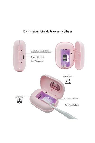 Steriball Diş Fırçaları için Akıllı Koruma Cihazı - Pembe
