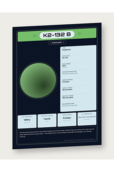 OEM Αφίσα Ινφογραφικό, Εξωγήινος Πλανήτης K2-132b, Ημερομηνία NASA, Εκπαιδευτ...