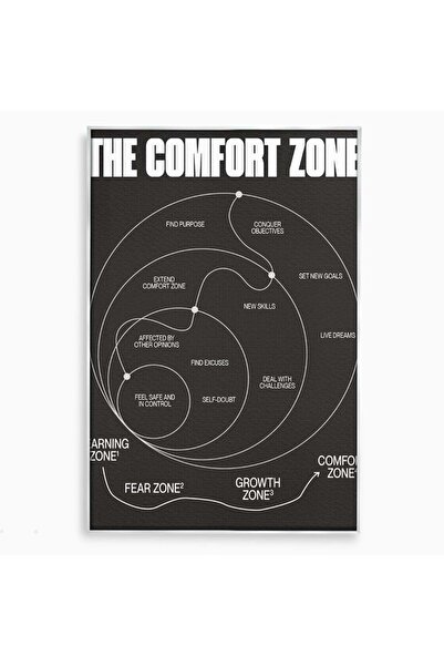Luxcanva Tablou Canvas The Comfort Zone 40x60 cm cu Rama Argintiu Obiective S...