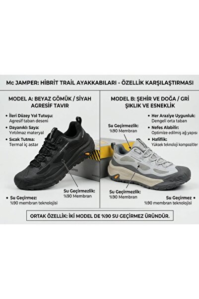 BLACK MC JAMPER Ergonomik Tabanlı Günlük & Trekking Spor Ayakkabı