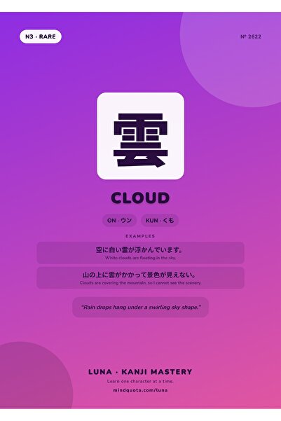 OEM Poster Infografic Kanji Nor, Scriere Japoneza, Carton 250g, A4