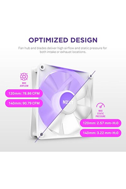Nzxt F120 RGB Core Triple Pack - 3 x 120mm Hub-Mounted RGB Fans with RGB Controller - 8 Individually-Addressable LEDs - Semi-Translucent Blades - High Static Pressure & Airflow - CAM Software - White
