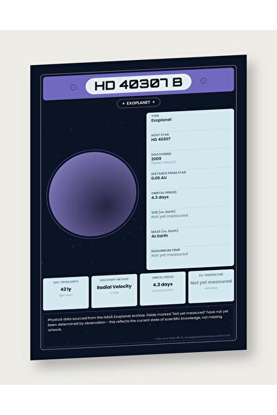 OEM Ινφογραφική Αφίσα Εξωπλανήτης HD 40307 b, Δεδομένα NASA, Εκπαιδευτικό, Χα...
