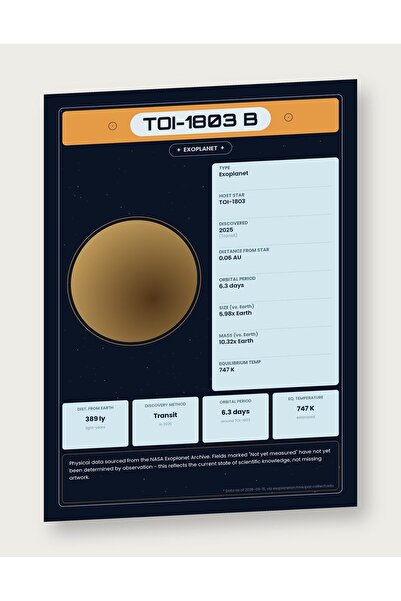 OEM Ινφογραφική Αφίσα Εξωπλανήτης TOI-1803 b, Εκπαιδευτικά Δεδομένα NASA, Χαρ...
