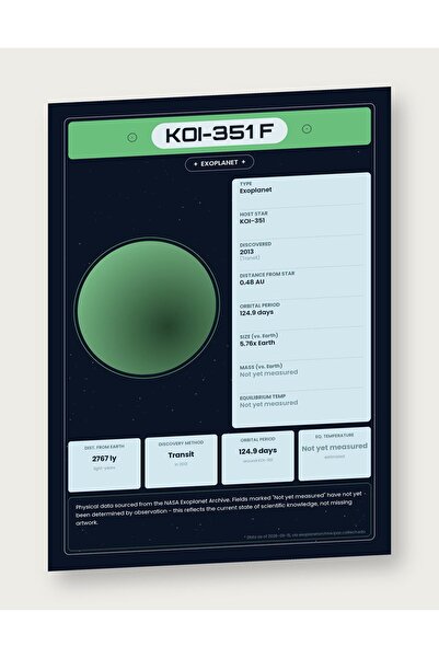 OEM Poster Infografic Exoplaneta KOI-351 f, Date NASA, Design Educational, Ca...