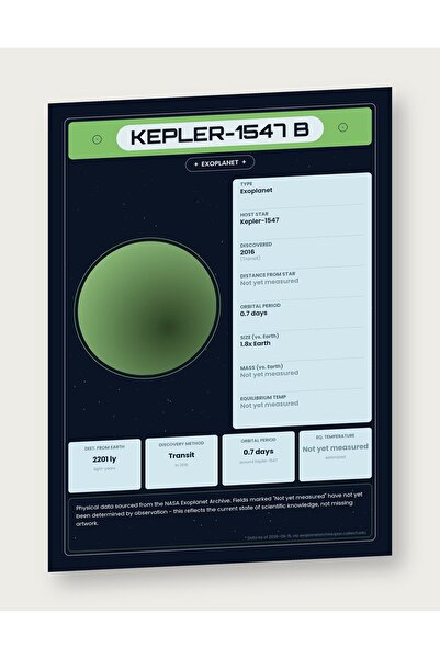 OEM Poster Infografic Exoplaneta Kepler-1547 b, Date NASA, Carton 250g, A4