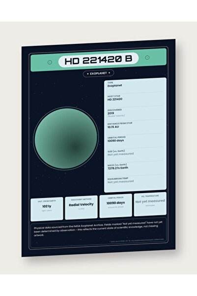 OEM Αφίσα Ινφογραφικό Εξωπλανήτης HD 221420 b, Ημερομηνία NASA Εκπαιδευτικό, ...