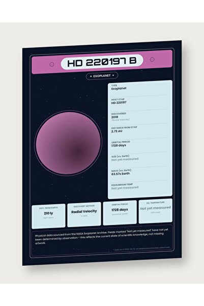 OEM Αφίσα Ινφογραφικό Εξωπλανήτης HD 220197 B, Ημερομηνία NASA Εκπαιδευτικό, ...
