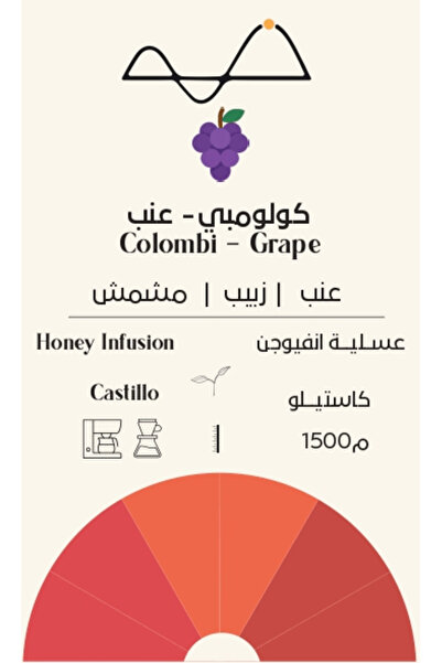 End Point Roastery بوكس الإنفيوجن -4 محاصيل 100g X