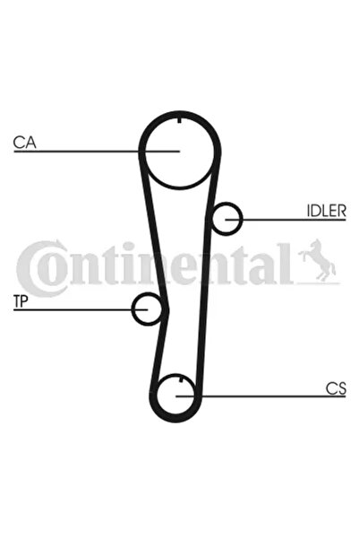 CONTITECH Set curea de distribuție CT942K1