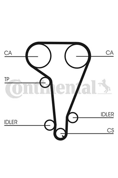 CONTITECH Set curea de distribuție CT728K1