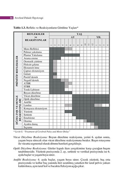 Hipokrat Kitabevi Serebral Palside Fizyoterapi