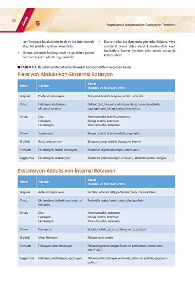 Hipokrat Kitabevi PNF Proprioseptif Nöromusküler Fasilitasyon