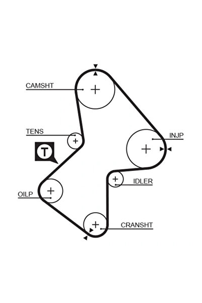 GATES Σετ οδοντωτού Ζώνη K025486XS