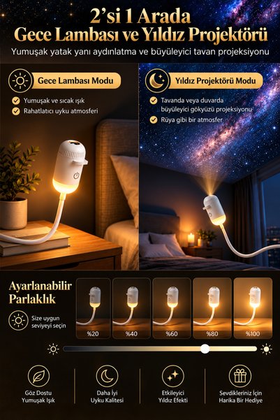 ROBEVE Galaksi ve Yıldızlı Gökyüzü Projeksiyon Gece Lambası – 12 Değiştirilebilir Filmli, 360° Döner Başlıklı USB Tavan ve Duvar Projektörü, Çocuk Odası ve Yatak Odası Atmosfer Işığı