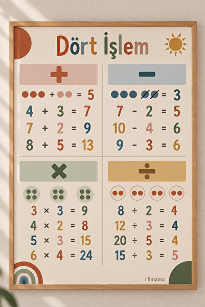 Himama Eğitici Çocuk Posteri Çerçeveli | Çocuk Odası Bebek Odası Dekorasyonu | Eğitici Duvar Posteri | Ahşap Çerçeveli Tablo Maarif Eğitime Uygun Sınıf Öğretmen Pano