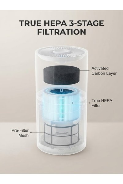 Generic Brand DENX DX3445 Compact True HEPA Air Purifier | 3-Speed Settings, Quiet Operation, Child Lock & 7W Energy-Saving Design for Home and Office