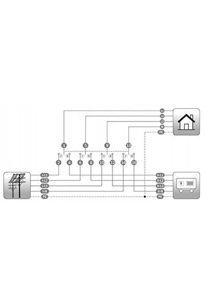 F&F DİZAYN F&F Comutator generator de rețea tip șină 4P 63A PSA-463
