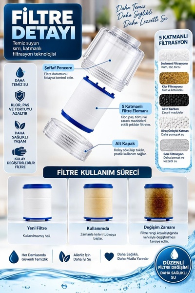 Kitchen Beauty Filtreli Musluk Başlığı | 3 Adet Yedek Filtre | Kireç Önleyici | Su Arıtıcı | 360 Derece Döner Filtreli Ve Su Tasarufflu