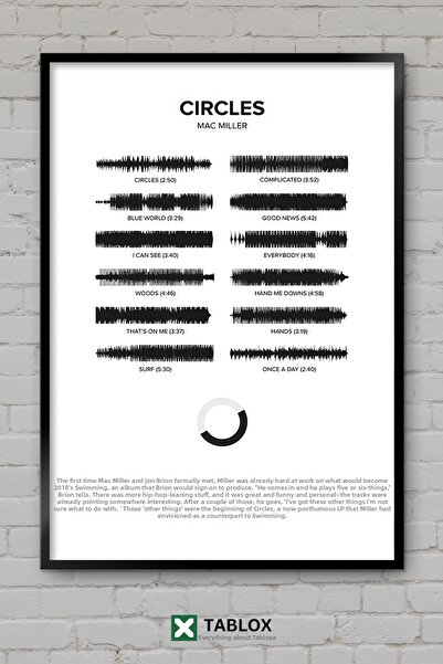 TABLOX Circles By Mac Miller Ράπερ Ράπερ Τραγούδι Μουσική Αφίσα Πλαίσιο Εμφάν...