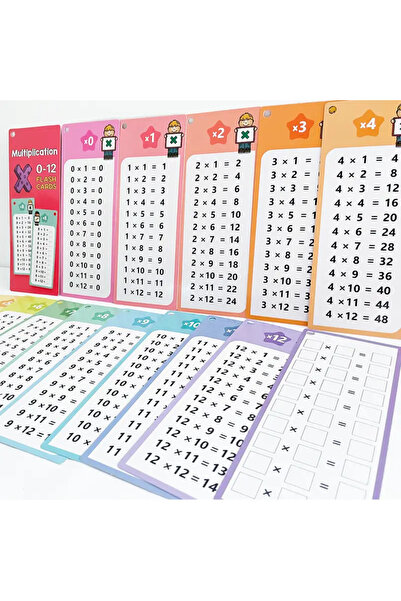 Choice 15 Cards 15-PieceMath Flash Cards for Kids - Multiplication Chart | Cl...
