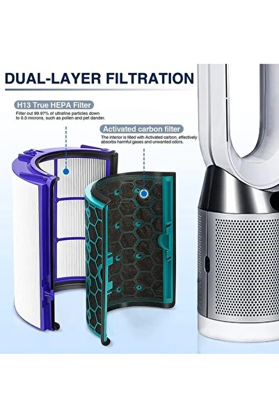 zeetwo Premium HEPA Filter Replacement for Dyson TP04 HP04 DP04 TP05 DP05, Dual-Layer Carbon Filter