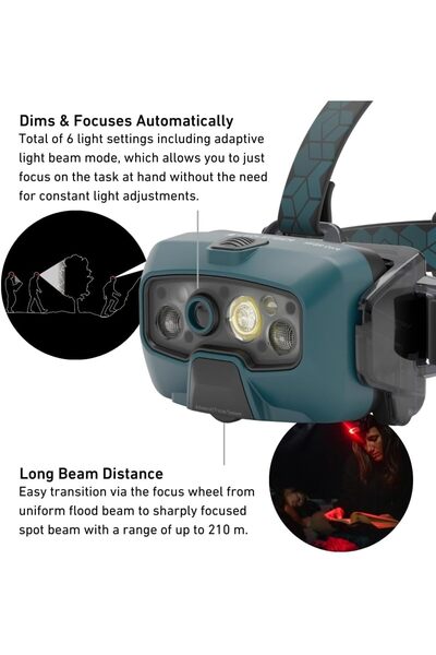 Ledlenser HF8R Core Headlamp, Teal