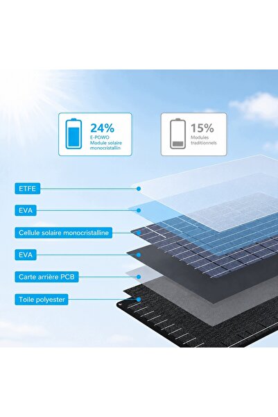 NO BRAND Panou solar pliabil, încărcător de 60 W, mono, IP67, USB-C, PD, QC3,...