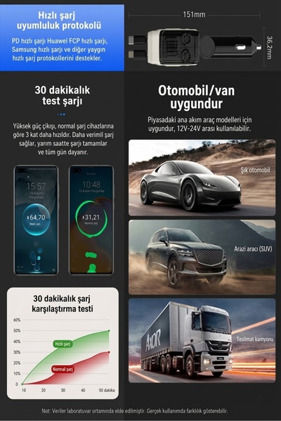 Mmctech 70W Çakmaklık Girişli Şarj Cihazı | Araç Şarj Cihazı | 3 USB + Type-C PD 3.0 | Lightning + Type-C Kablolu | Hızlı Şarj