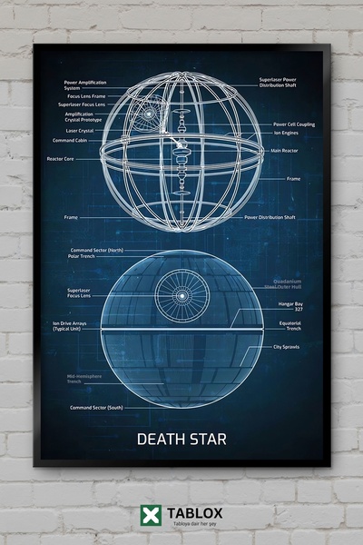 tablomaxtbx Death Star Death Star Blueprint Schiță Wars Poster cu aspect de c...