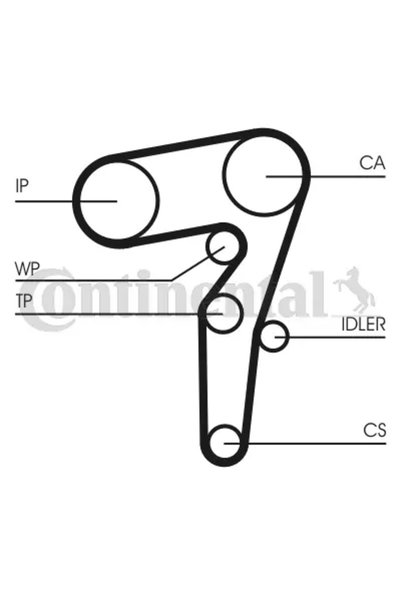 CONTITECH Set curea de distribuție CT1155K1