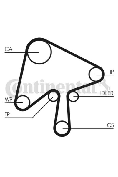 CONTITECH Set curea de distribuție CT1136K1