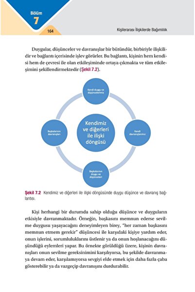 Hipokrat Kitabevi Kişilerarası İlişkilerde Bağımlılık