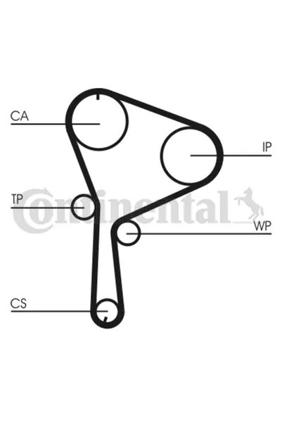 CONTITECH Set curea de distribuție CT1064K1