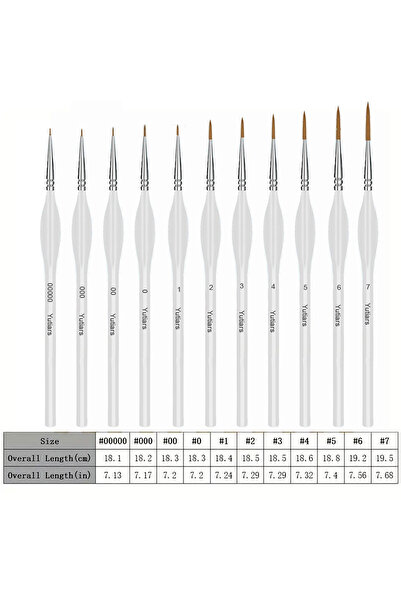 Choice 11 pcs 17pcs Micro Detail Miniature Paint Brush Kit for DND Warhammer ...