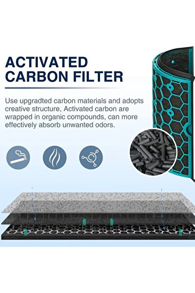 zeetwo Premium HEPA Filter Replacement for Dyson TP04 HP04 DP04 TP05 DP05, Dual-Layer Carbon Filter
