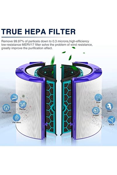 zeetwo Premium HEPA Filter Replacement for Dyson TP04 HP04 DP04 TP05 DP05, Dual-Layer Carbon Filter
