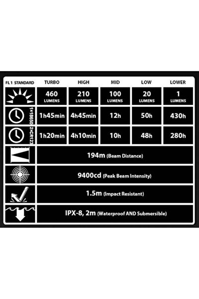 Nitecore EC21 460 LUMEN EL FENERI