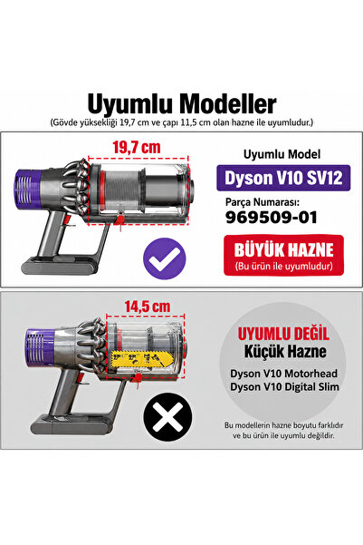 Supervac Συμβατό με Dyson V10 Συμβατό σετ δοχείων σκόνης και φίλτρων