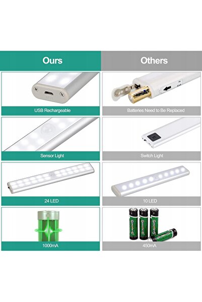 NO BRAND Iluminat LED pentru mobilier cu senzor de mișcare 19cm
