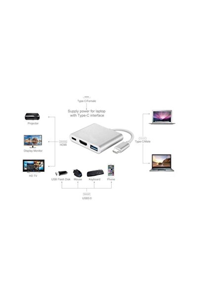 Generic Brand USB 3.1 Type C to HDMI USB 3.0 Converter Adapter Cable