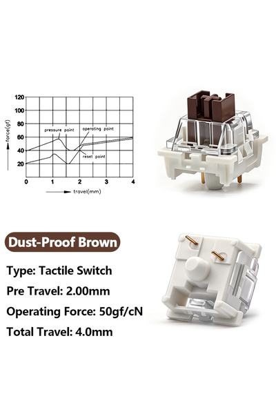 Choice8 110p DustProof Brown 110Pcs Outemu Switches for Mechanical Keyboard 3...